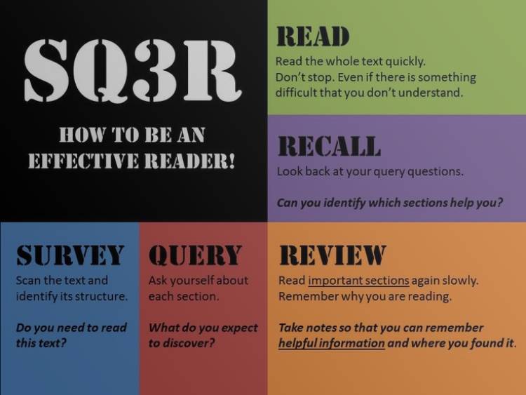 کتابخوانی به روش SQ3R